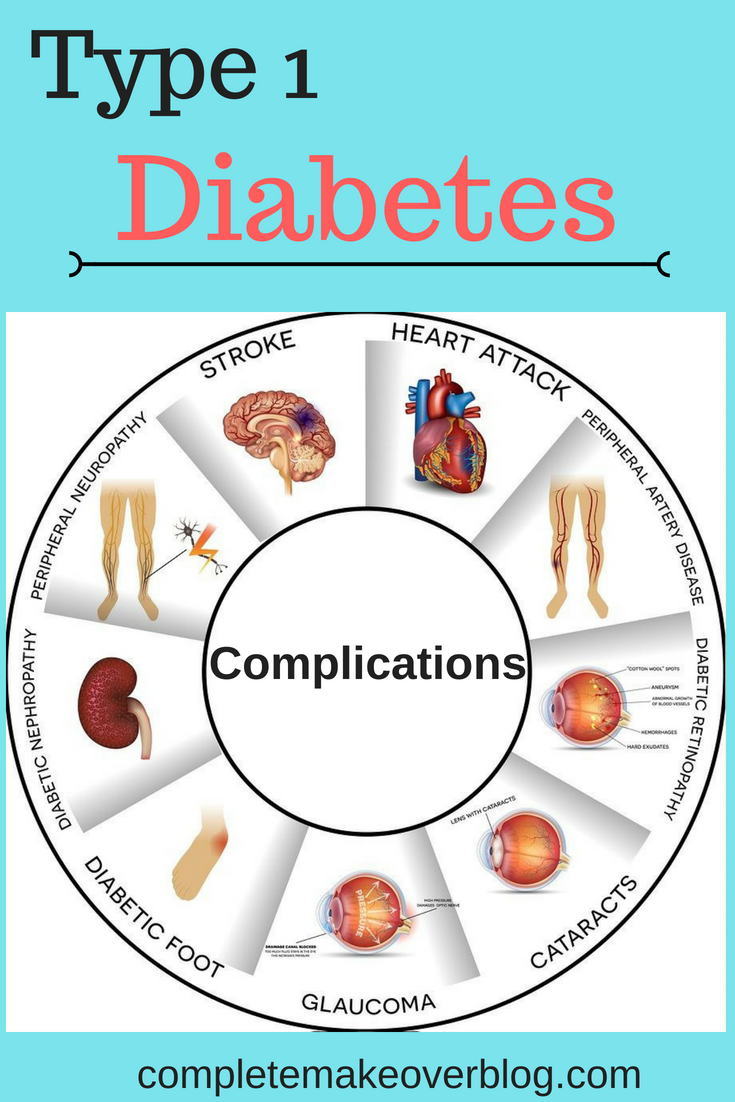 Type 1 Diabetes Complications - Complete Makeover Blog