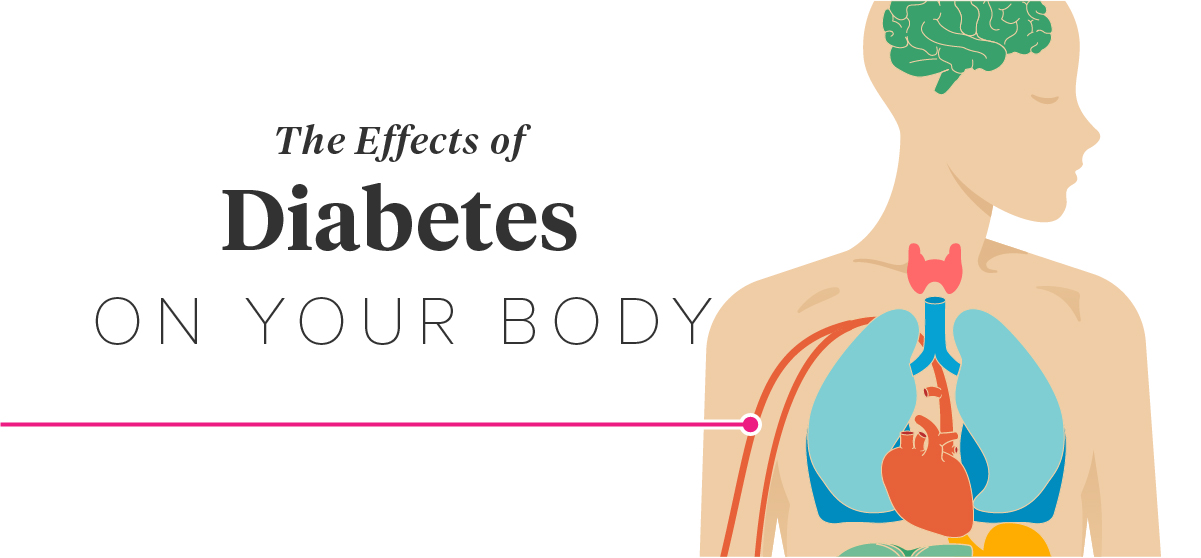 The Effects of Diabetes on Your Body